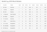 Most Wickets